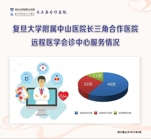 健康新纪元 中山医院超赞健康管理中心正式启航