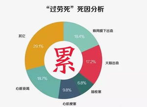 健康管理刻不容缓 迎接大健康产业的时代浪潮