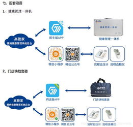健康管理系统的多端实践 App、小程序与网站的协同赋能